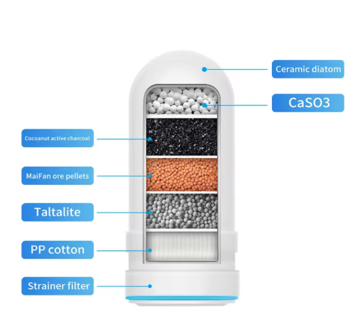 مياه نظيفة لعائلتك مباشرة من الصنبور – جهاز تنقية عالي الجودة